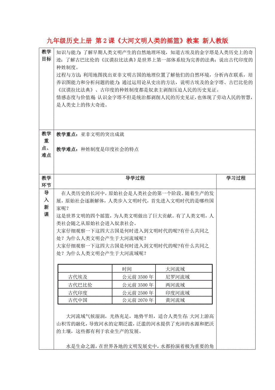 九年级历史上册 第2课《大河文明人类的摇篮》教案 新人教版_第1页