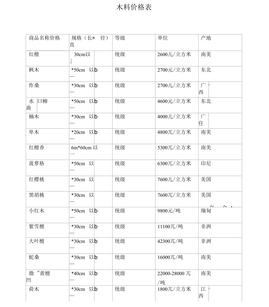 所有木材价格表_第1页