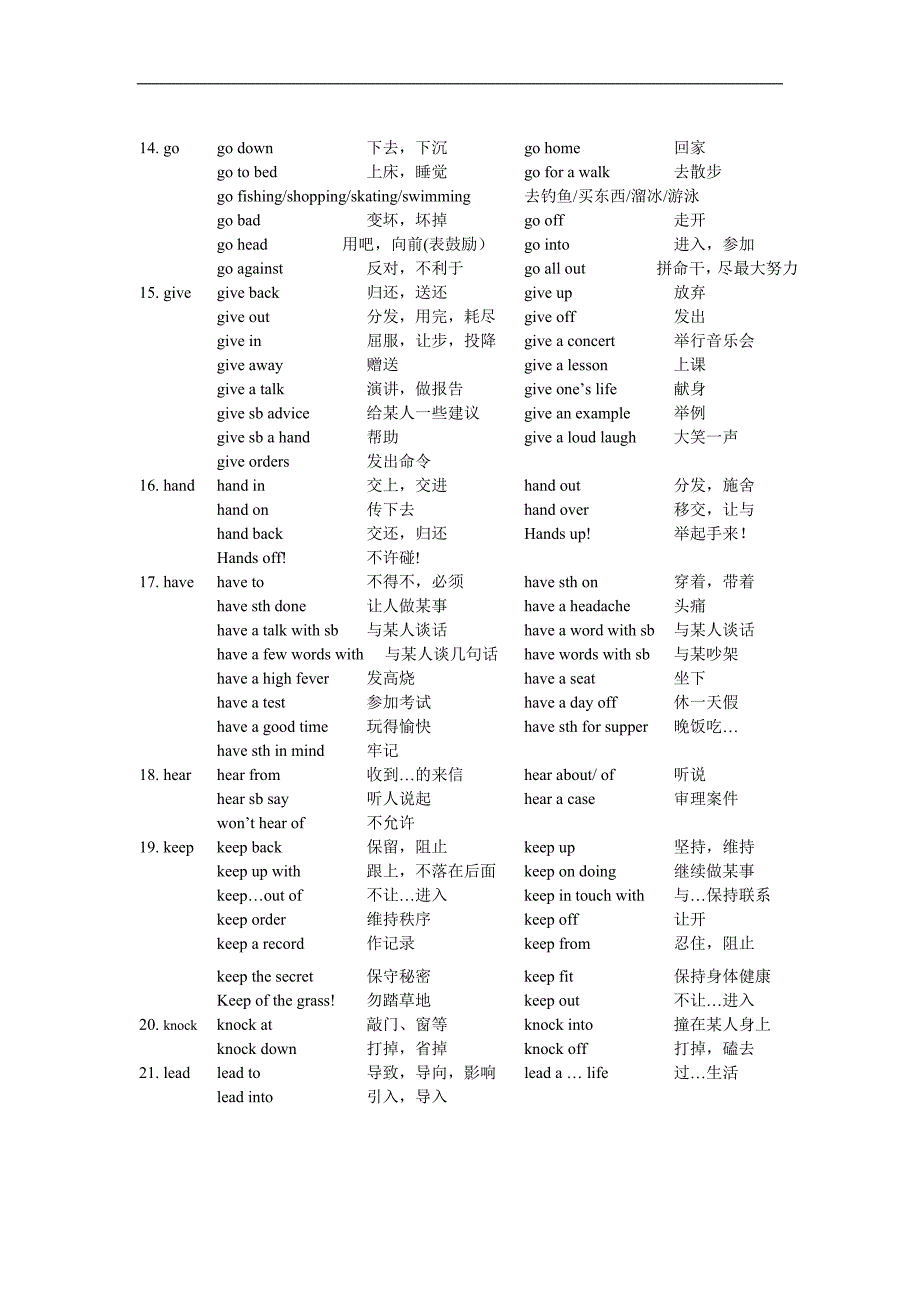 常见英语词组搭配_第3页