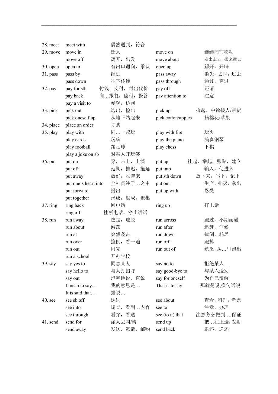 常见英语词组搭配_第5页