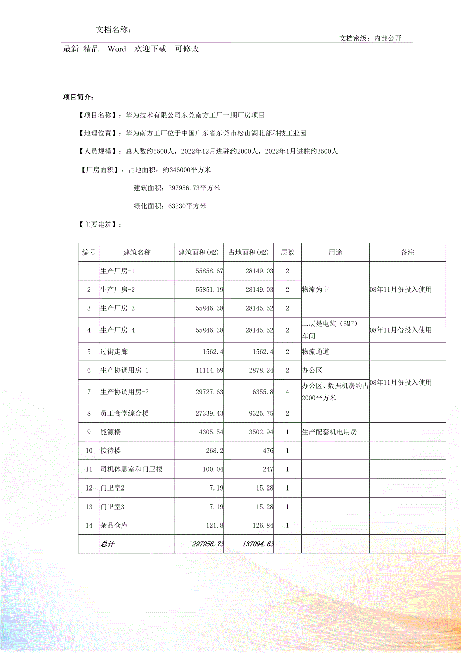 华为松山湖安全管理标准_第1页