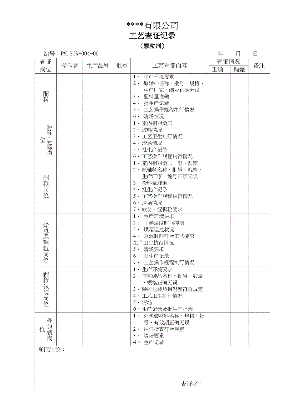 XX有限公司工艺查证记录表(DOC 13页)_第1页