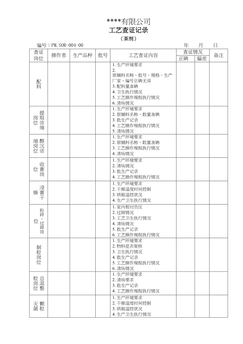 XX有限公司工艺查证记录表(DOC 13页)_第2页