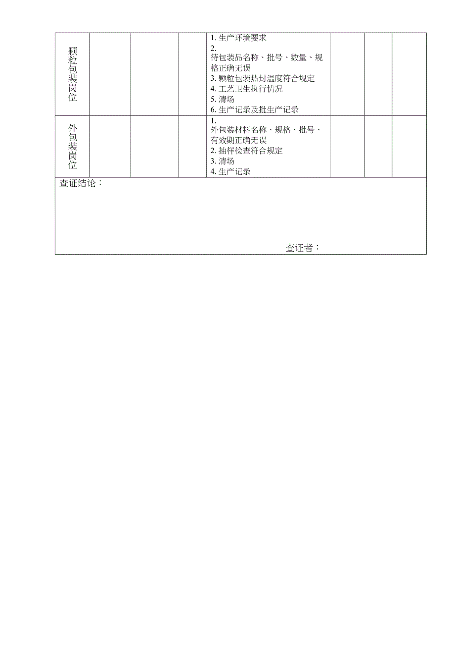 XX有限公司工艺查证记录表(DOC 13页)_第3页