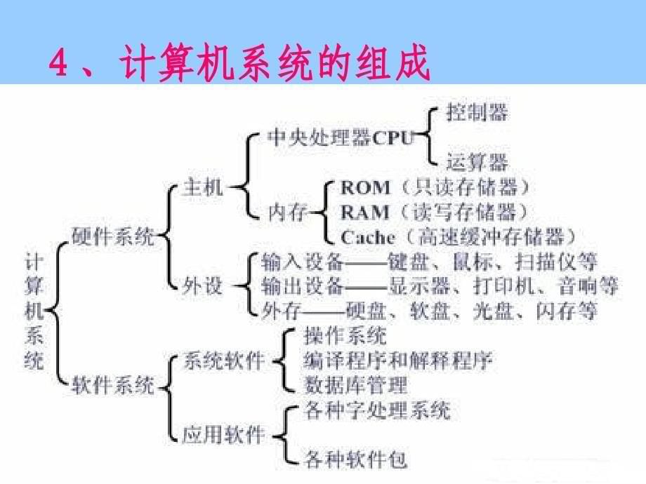 计算机基础知识与基本操作_第5页