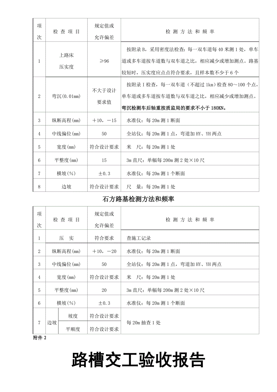 路基交验办法及表格_第3页