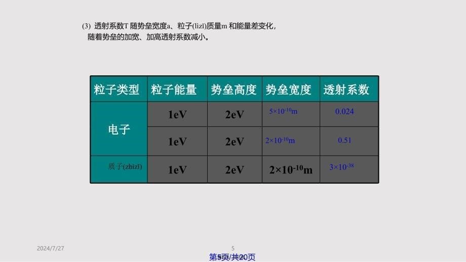 CH地电子自旋个量子数第次资料实用实用教案_第5页