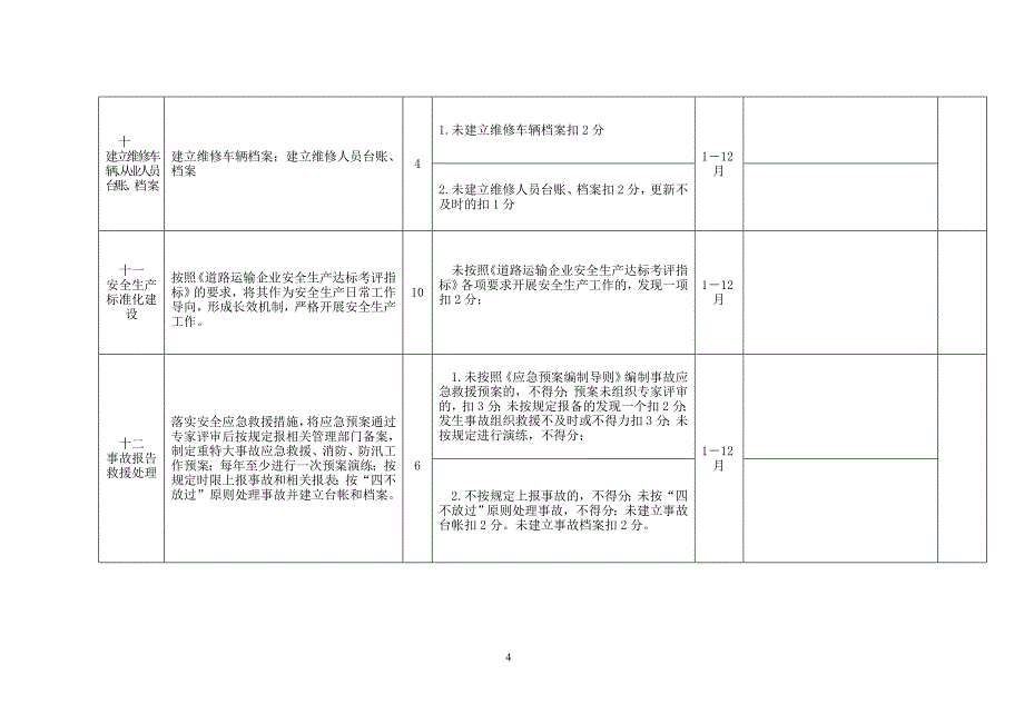 汽修厂安全目标考核评分表_第4页