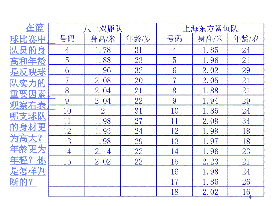 八年级数学数据的代表2_第4页