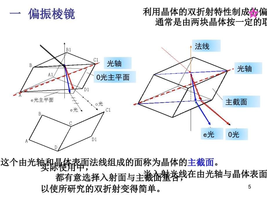 现代光学：第二章光偏振技术基础_第5页