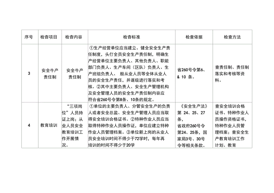 露天非煤矿山企业执法人员检查表_第3页