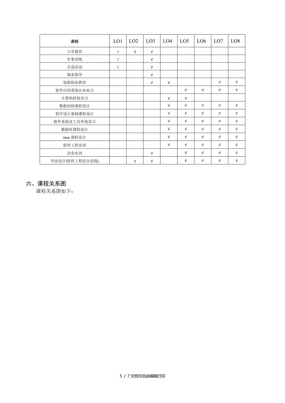 合肥工业大学软件工程专业指导性教学计划_第5页