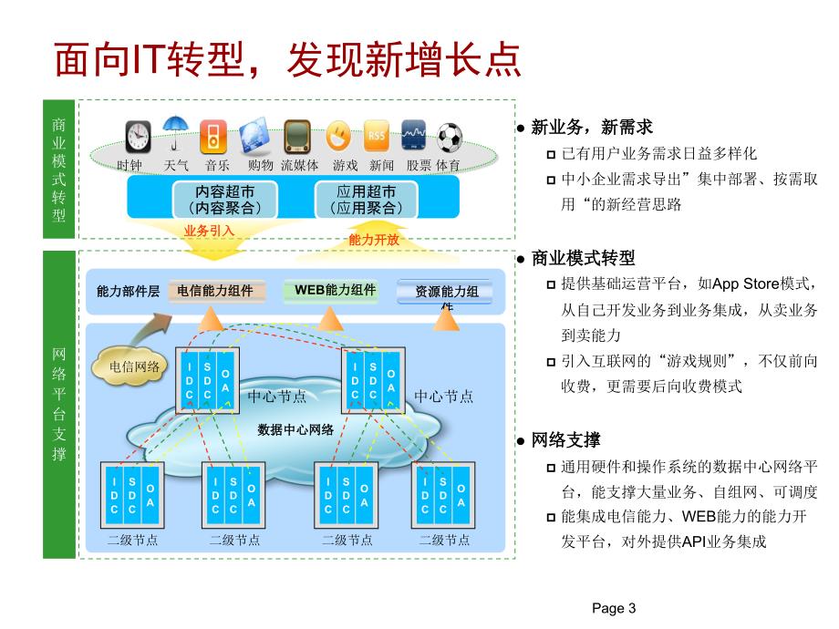 《云计算解决方案》PPT课件_第3页