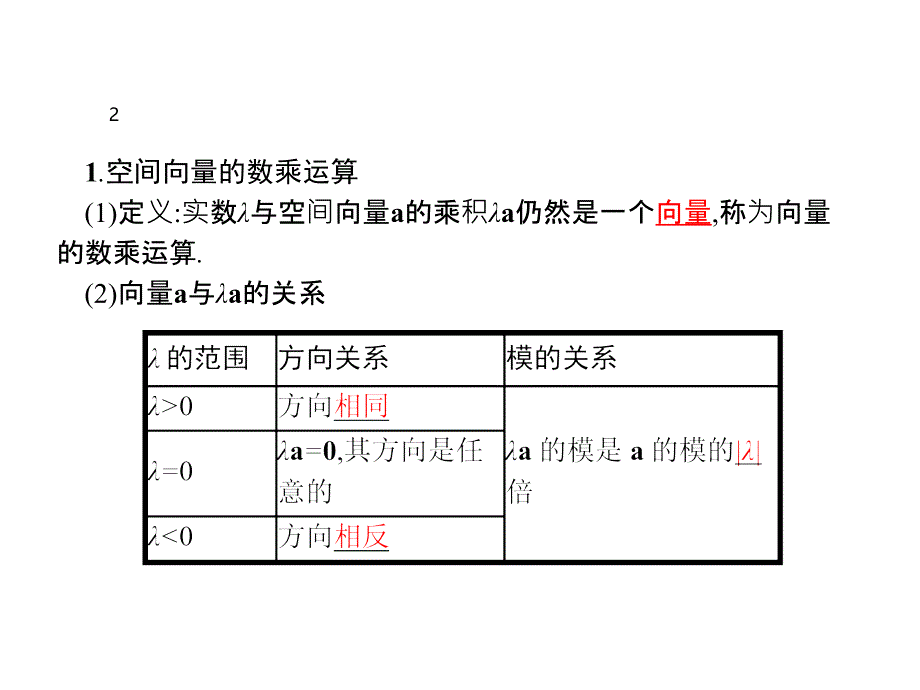 人教A版高中数学选修21复习课件：3.1.2(共35张PPT)_第3页