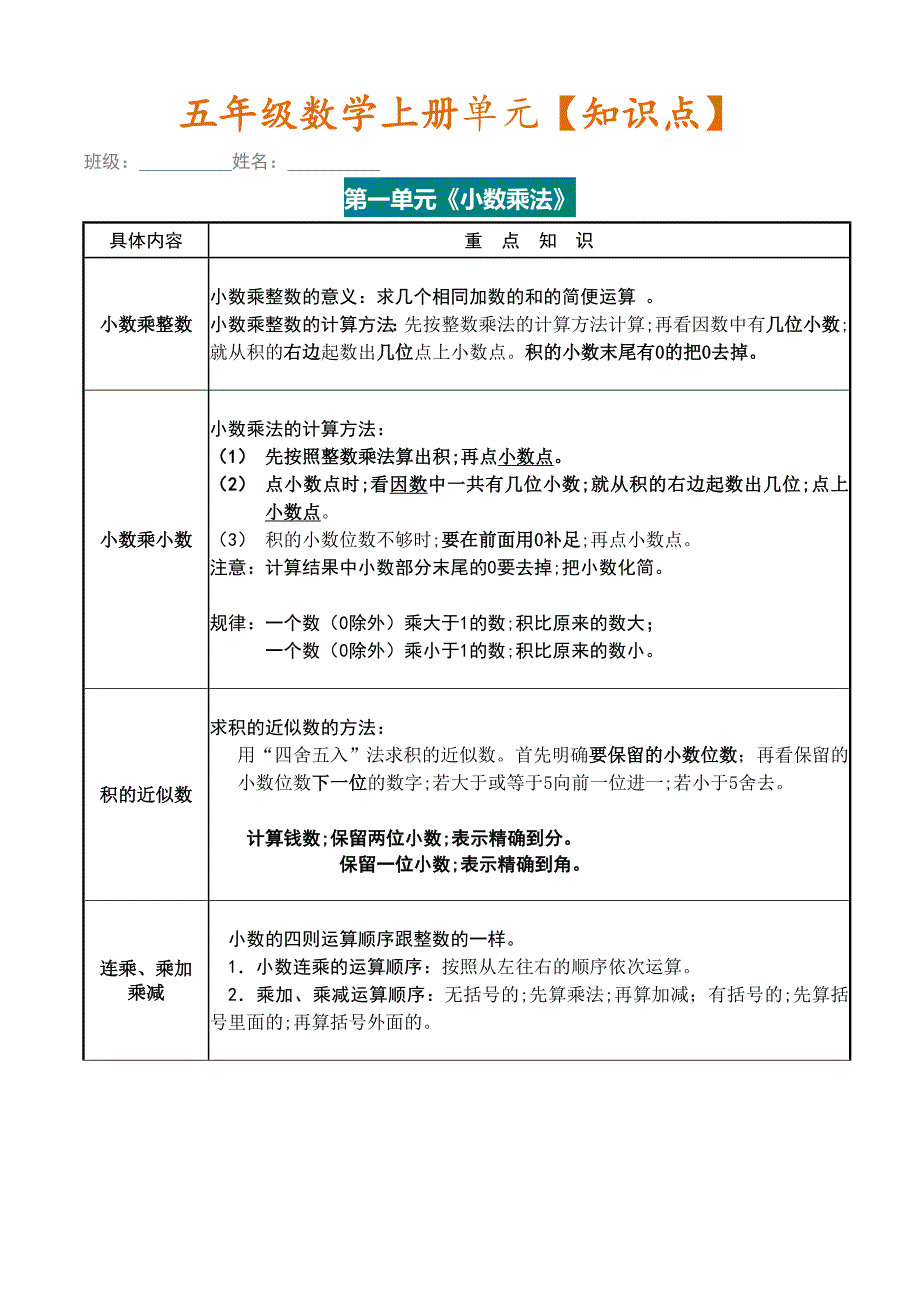 最新人教版五年级上册数学各单元单元知识点_第1页