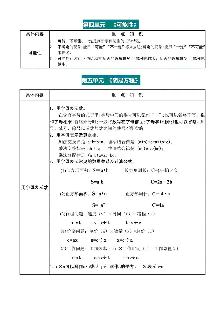 最新人教版五年级上册数学各单元单元知识点_第4页