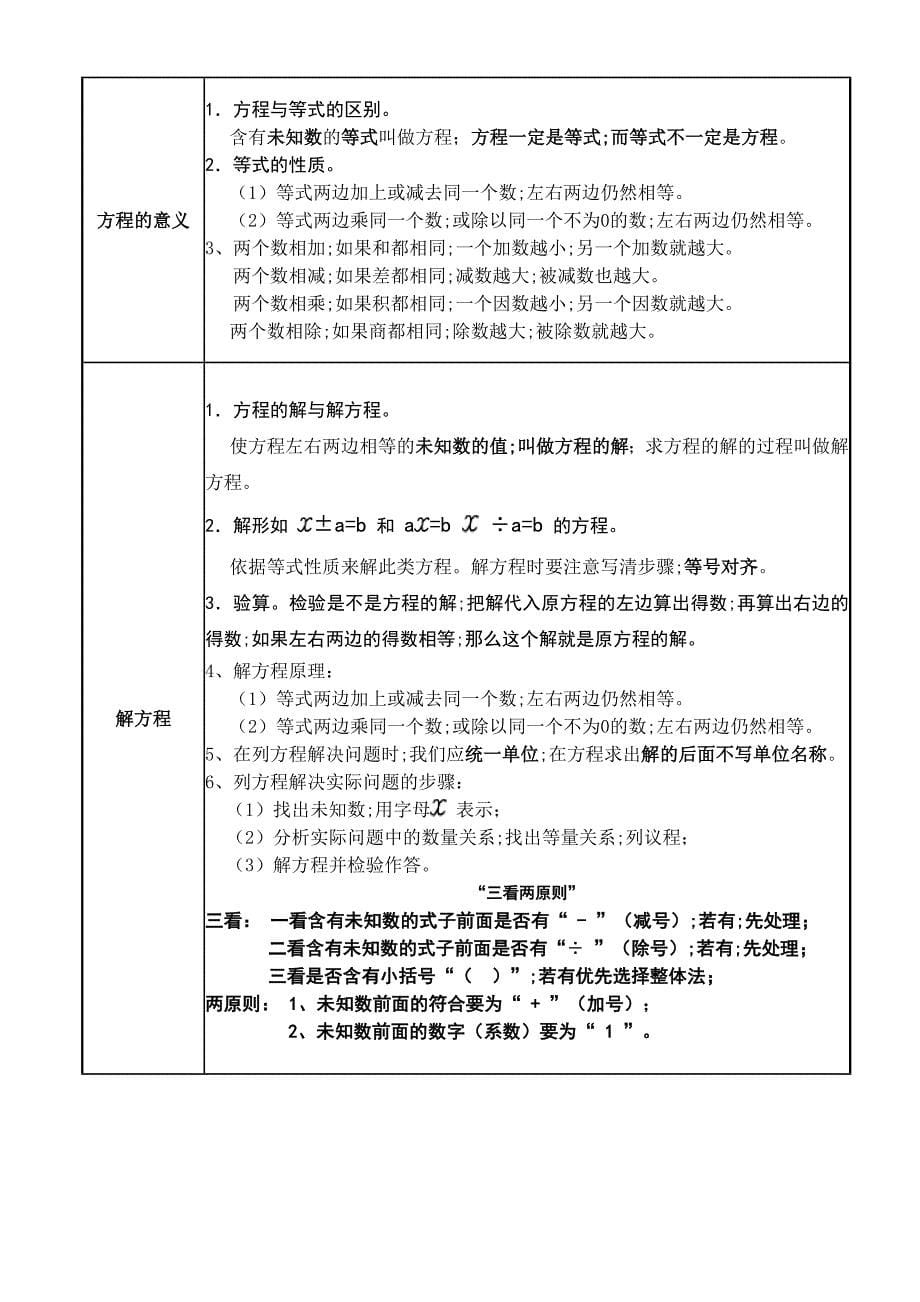 最新人教版五年级上册数学各单元单元知识点_第5页