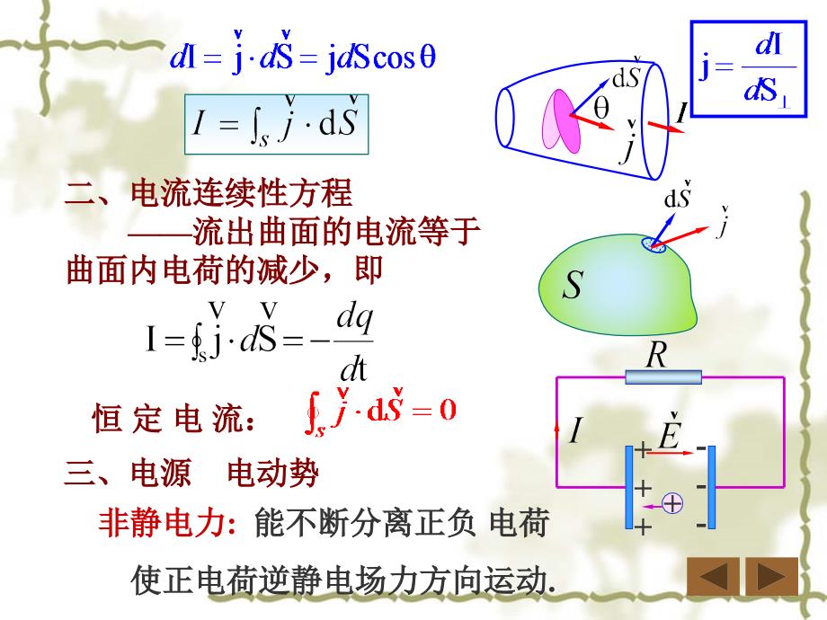 稳恒电流的磁场_第3页