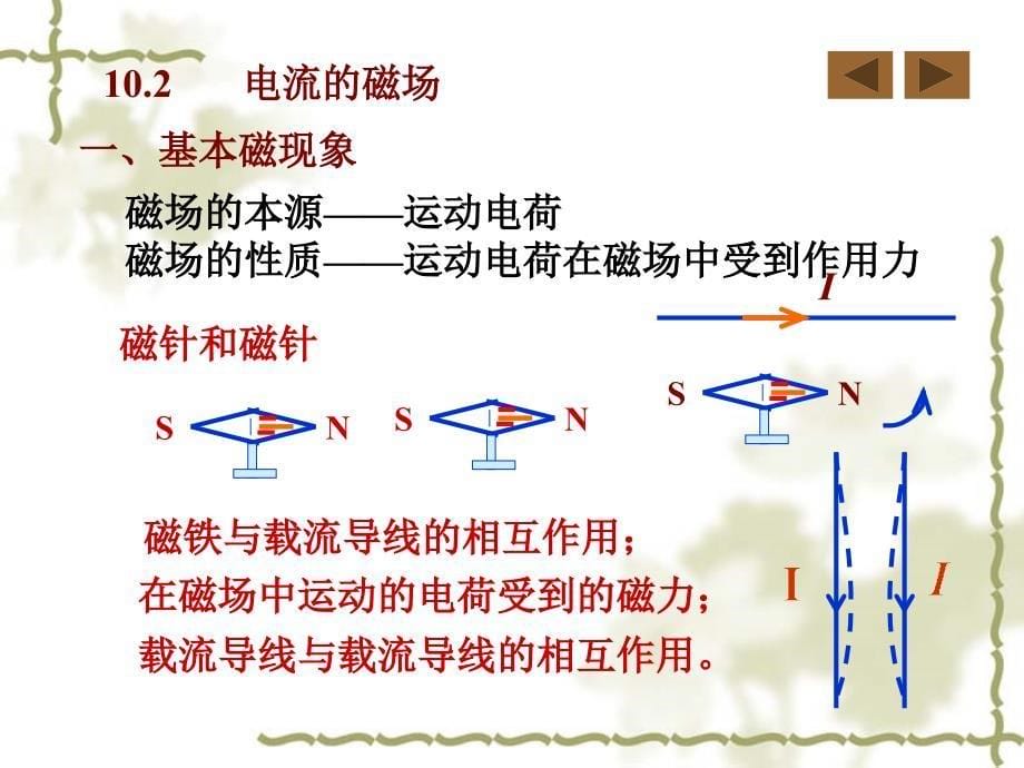 稳恒电流的磁场_第5页