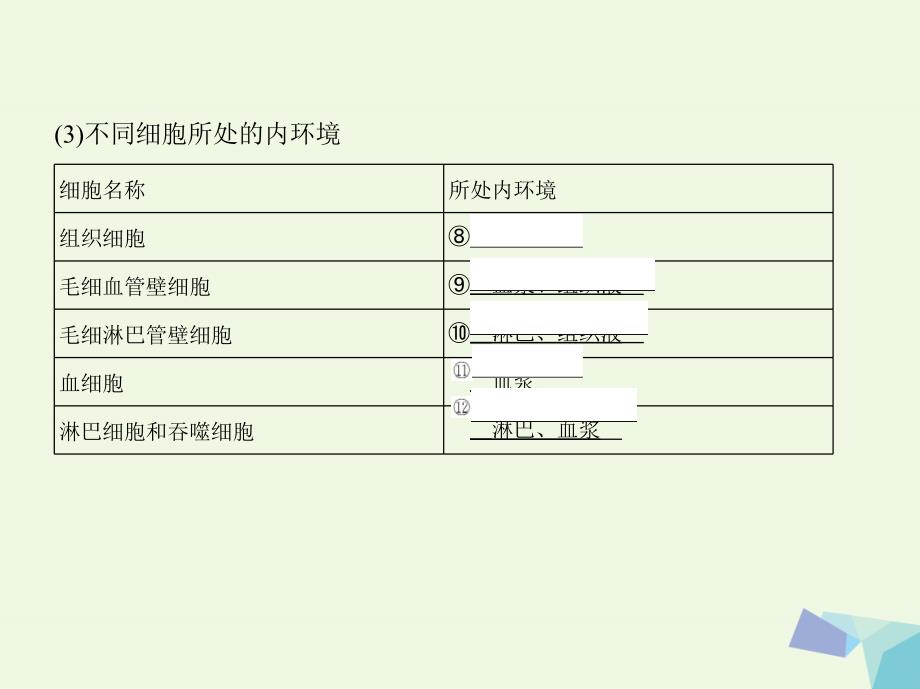 新课标高考生物一轮复习稳态与环境第8单元生命活动的调节第23讲人体的内环境与稳态课件必修3共41页_第3页