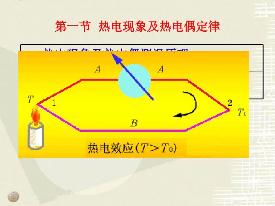 山东建筑大学热工检测课第4章ppt课件_第2页