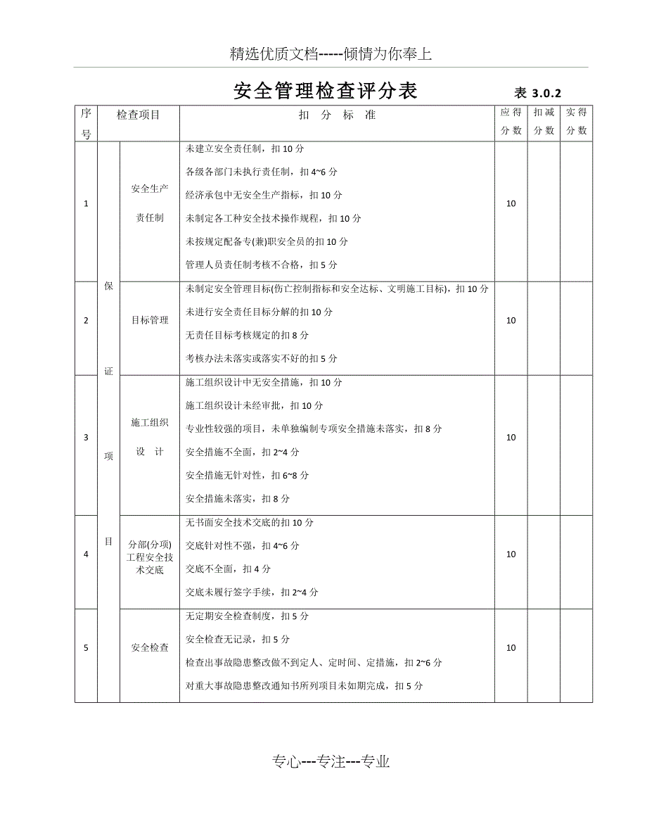 建筑施工安全检查表大全_第3页