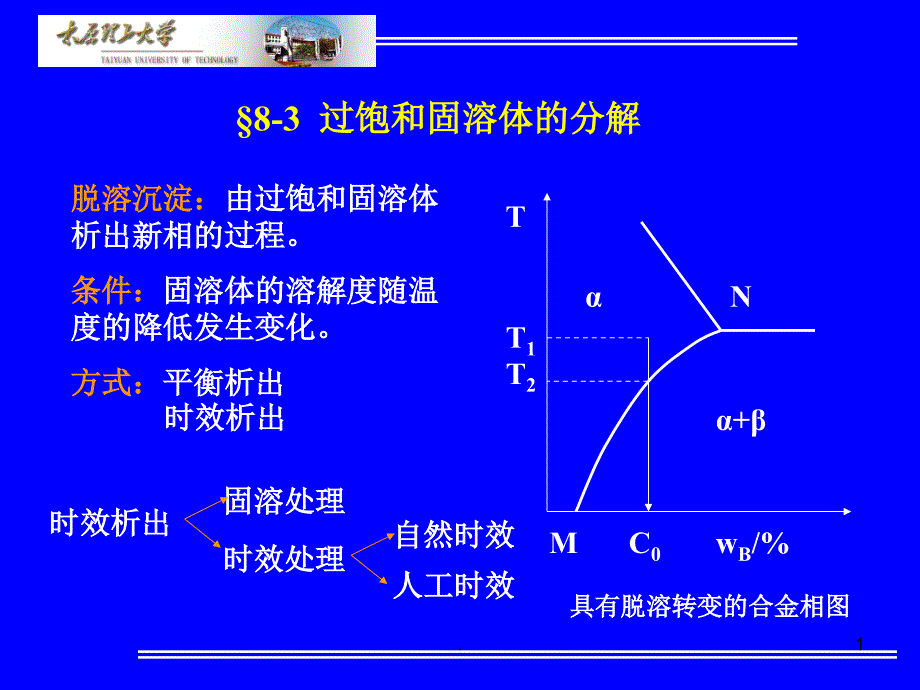 过饱和固溶体课堂PPT_第1页