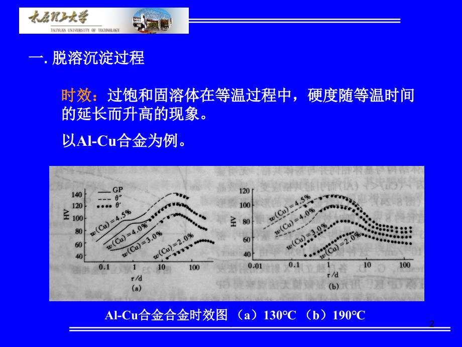 过饱和固溶体课堂PPT_第2页