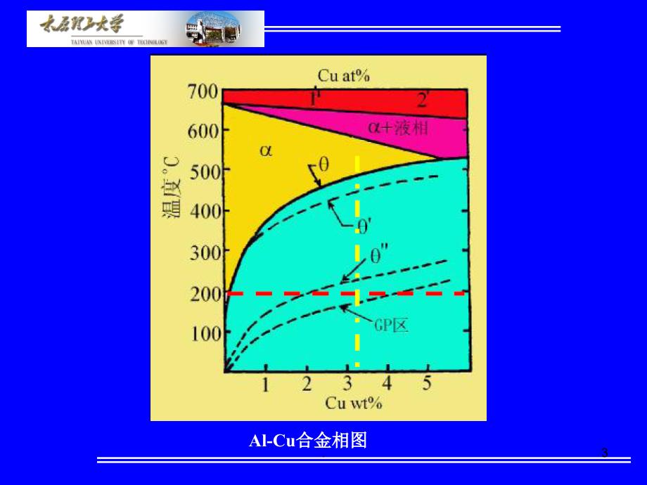 过饱和固溶体课堂PPT_第3页