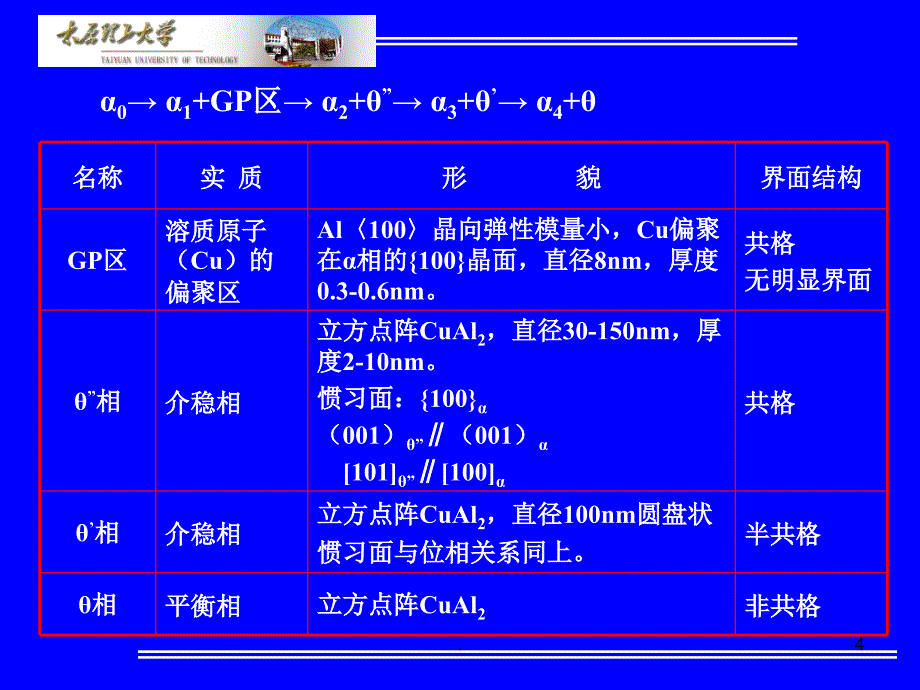 过饱和固溶体课堂PPT_第4页