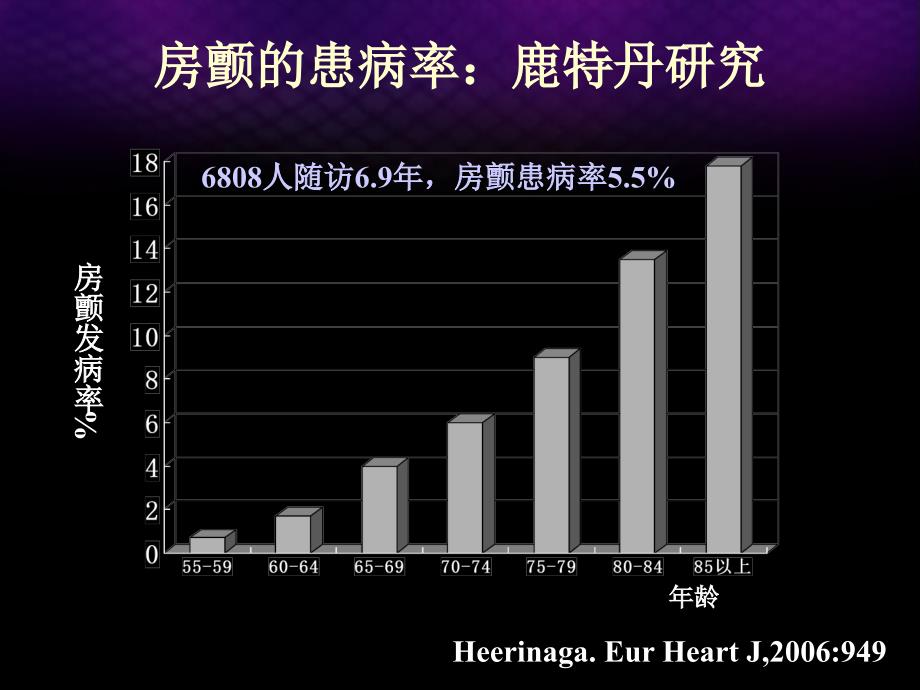 心房颤动的治疗新的循证医学证据_第4页