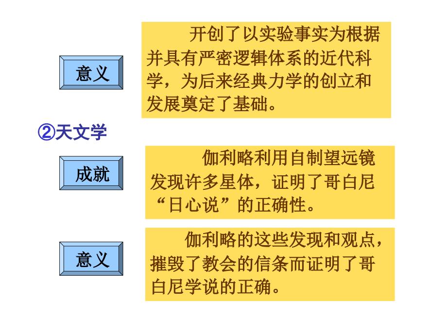 近代以来世界科学发展历程_第4页