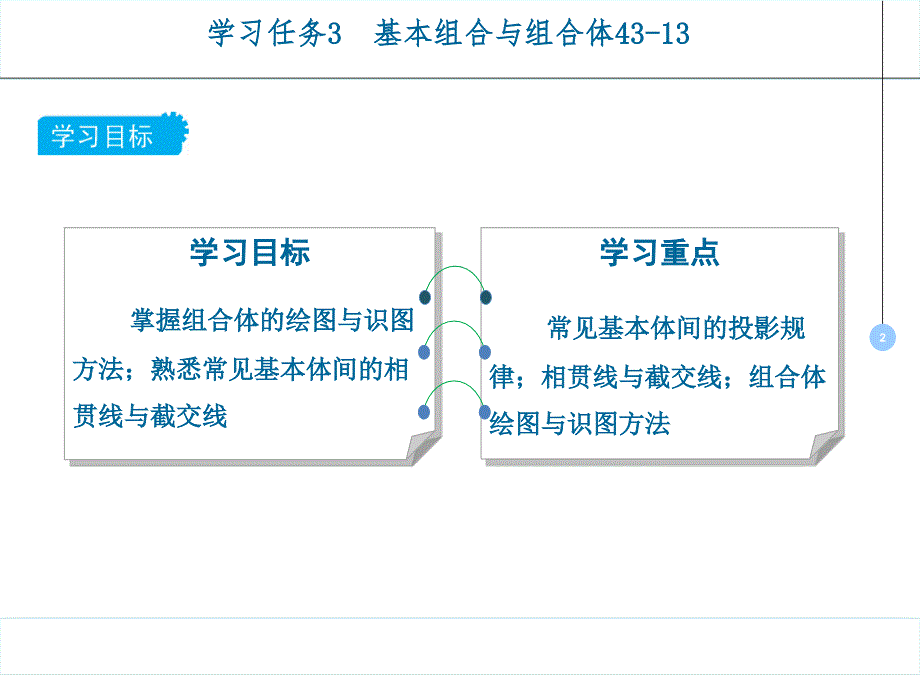 工程制图与CAD课件03学习任务3基本组合与组合体4313_第2页