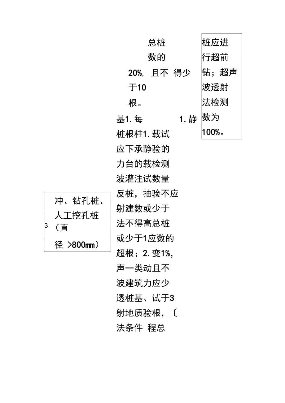 工程桩检测方法及数量一览表_第5页