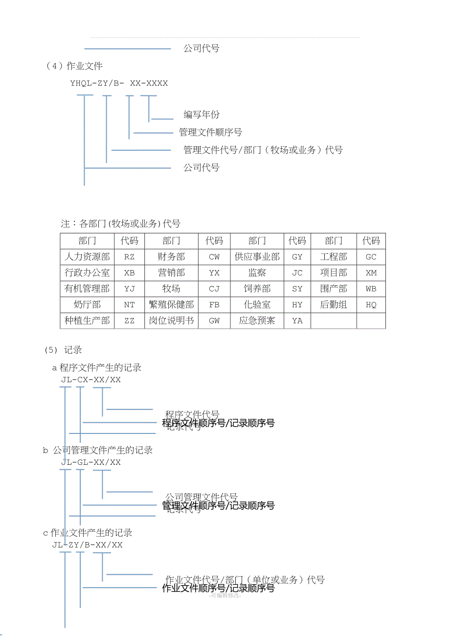 公司文件管理制度33018.doc_第3页