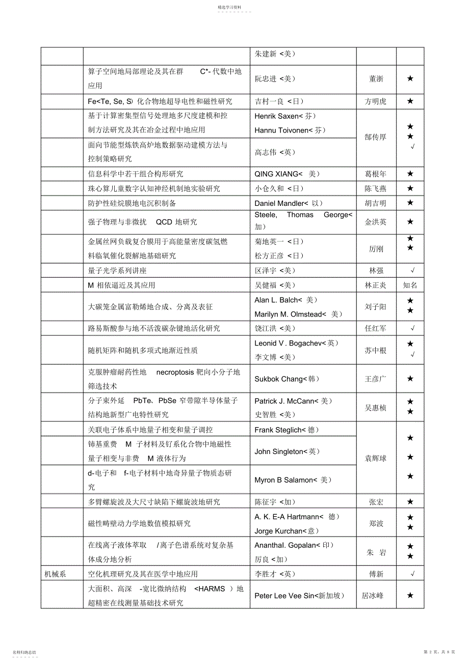 2022年聘请短期外国文教专家补报项目审批结果_第2页