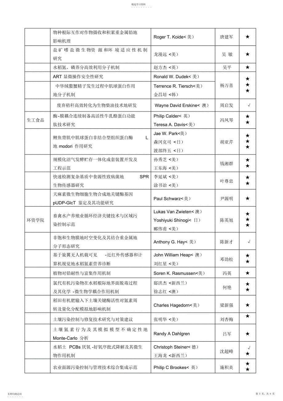 2022年聘请短期外国文教专家补报项目审批结果_第5页