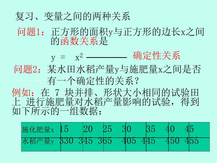 人教版编号1511回归分析的基本思想及其初步应用_第3页