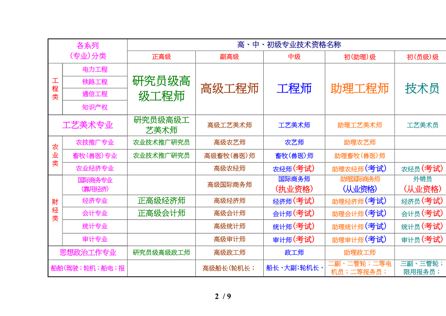 职称分类一览表参考_第2页