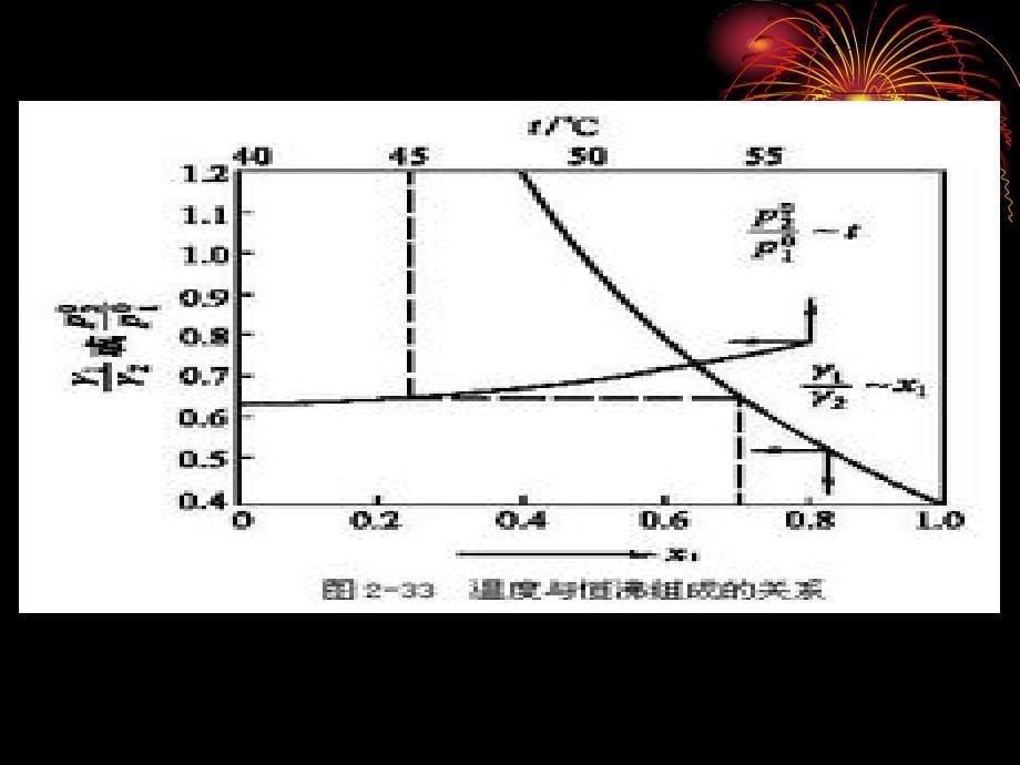 精馏塔工作原理分析课件_第5页