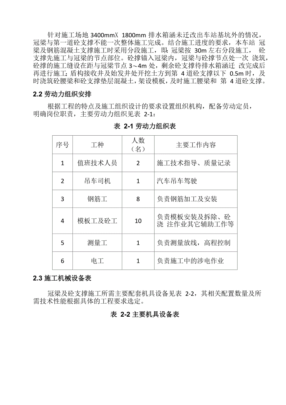 冠梁及砼支撑施工方案_第4页