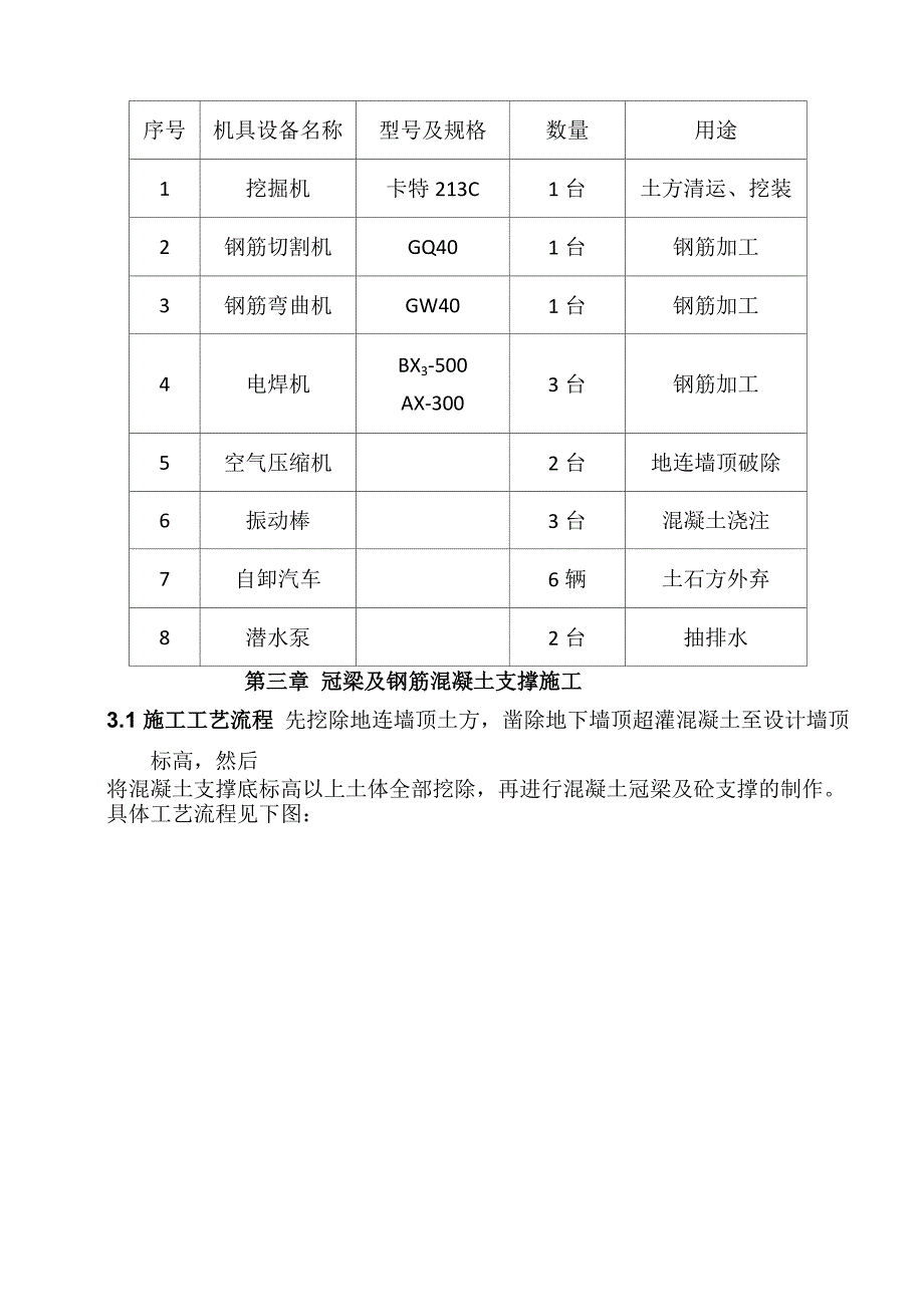 冠梁及砼支撑施工方案_第5页