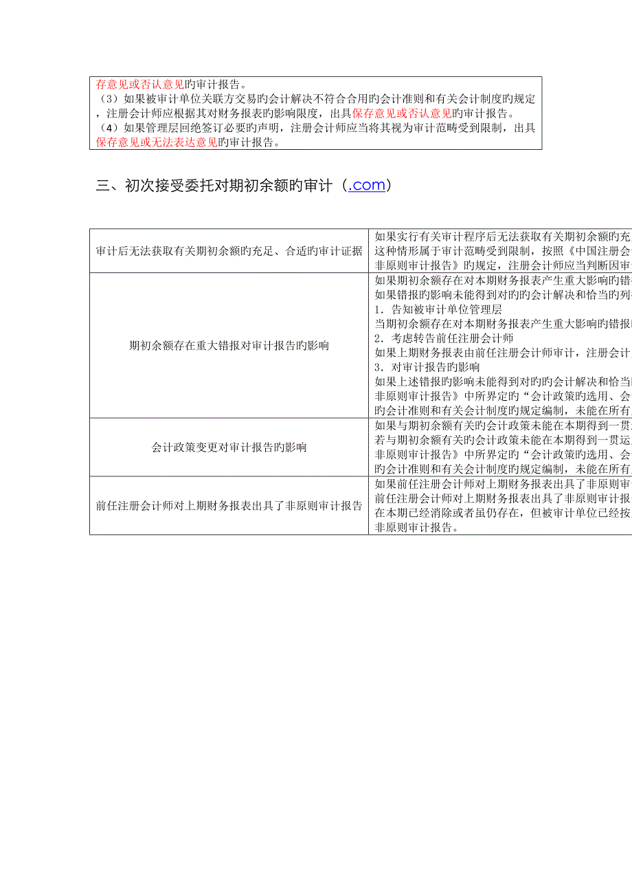 其他特殊项目的审计中华会计网校会计_第4页