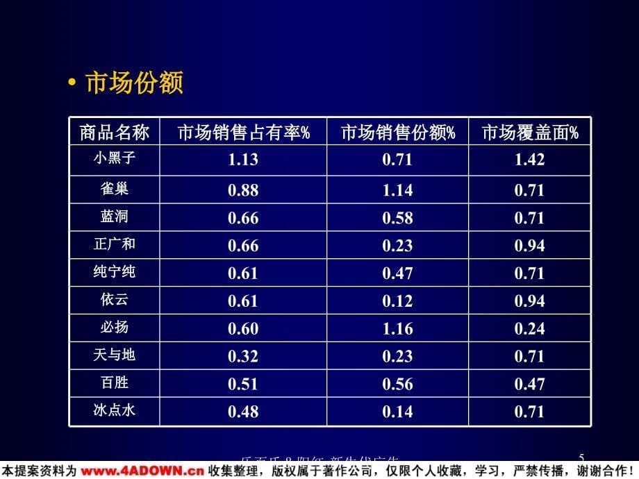 乐百氏水产品广告提案(PPT49页)_第5页