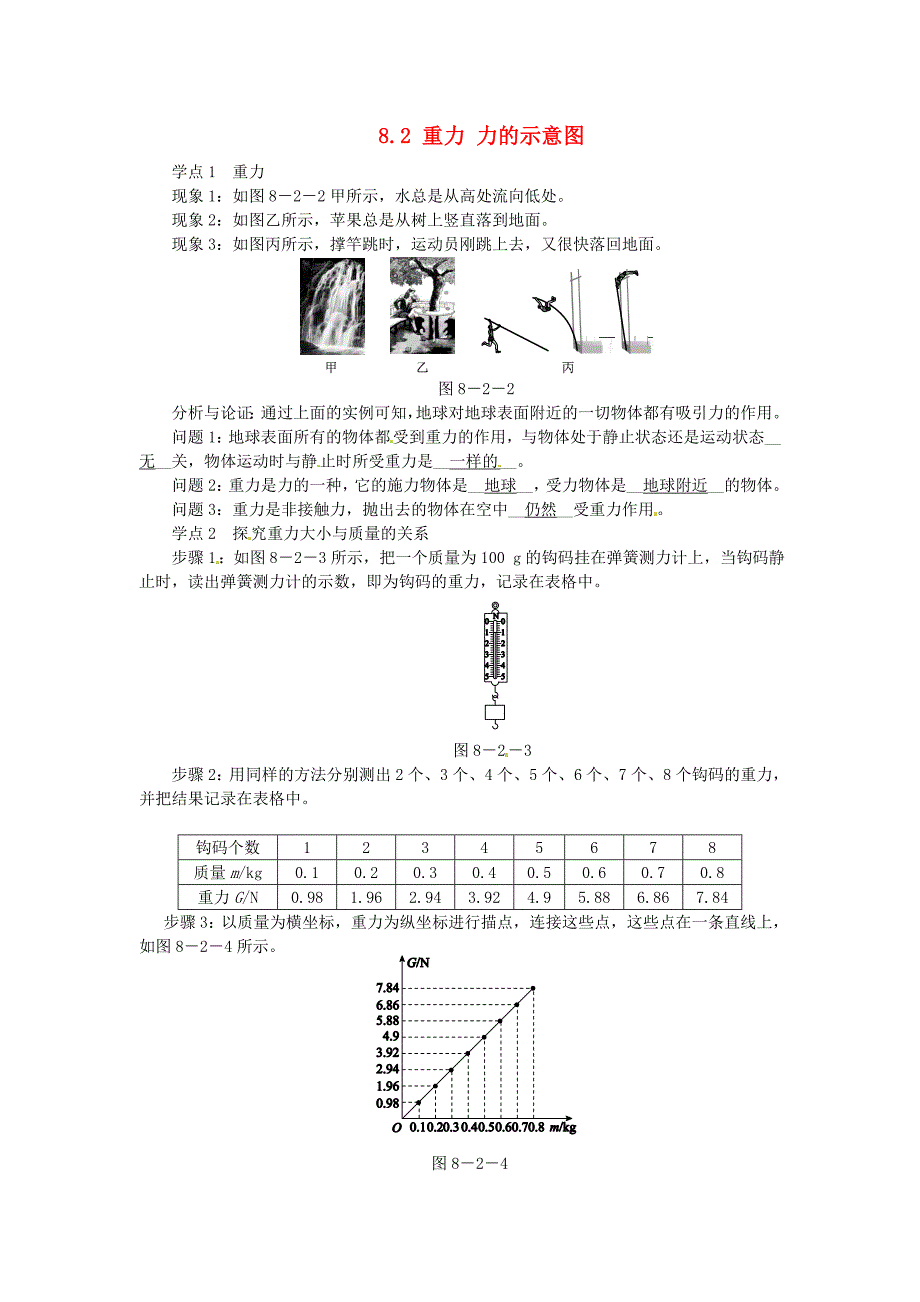 2015年春八年级物理下册 8.2 重力 力的示意图学点练习 （新版）苏科版_第1页