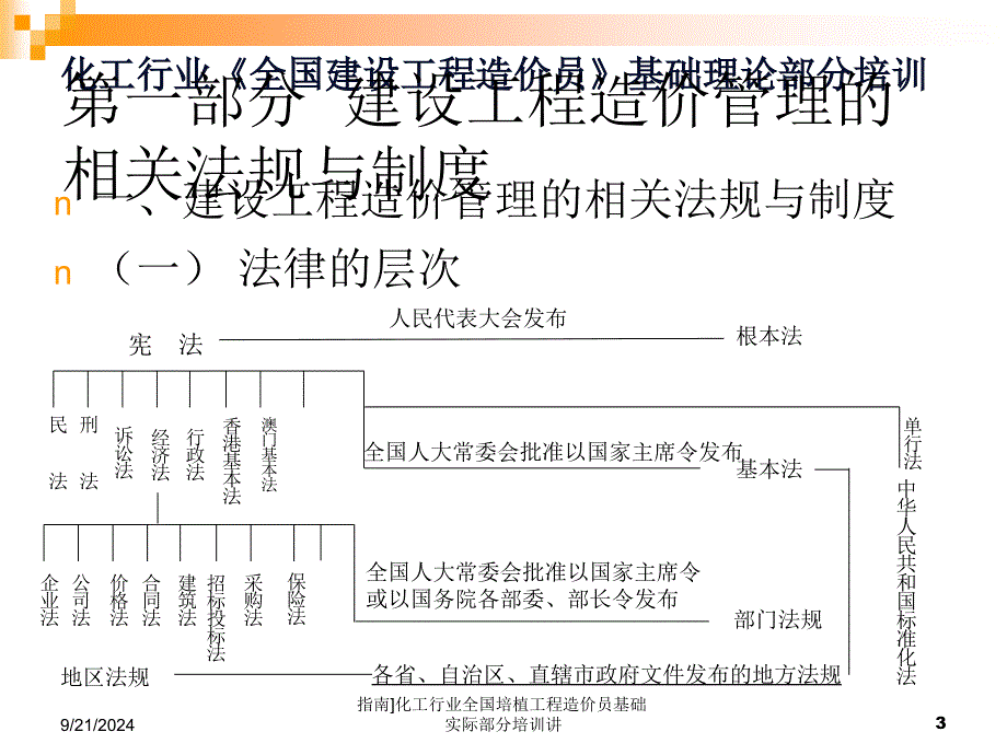 指南化工行业全国培植工程造价员基础实际部分培训讲课件_第3页