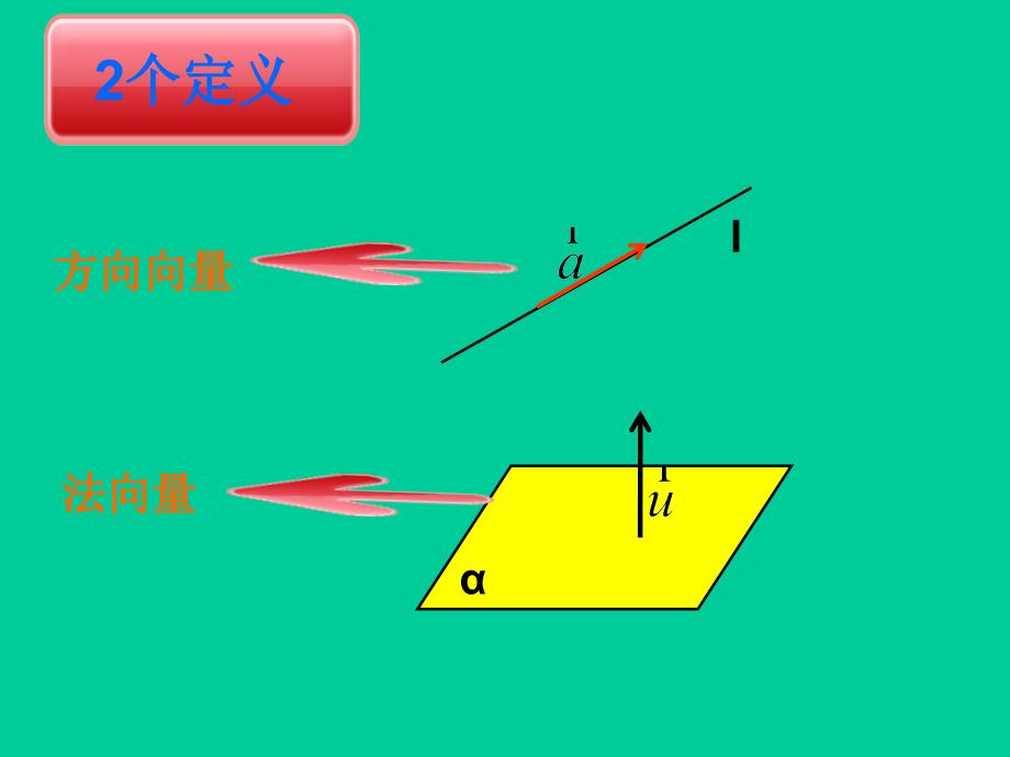 立体几何中的向量方法_第2页