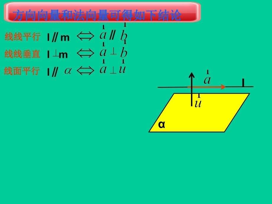 立体几何中的向量方法_第5页