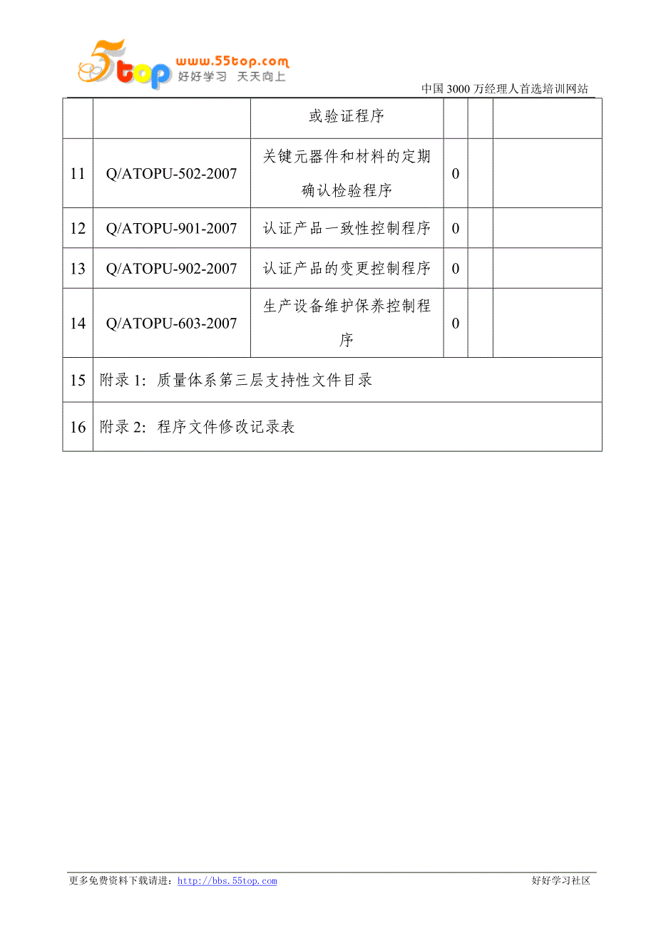 【管理精品】Y2-程序文件汇编一览表_第2页