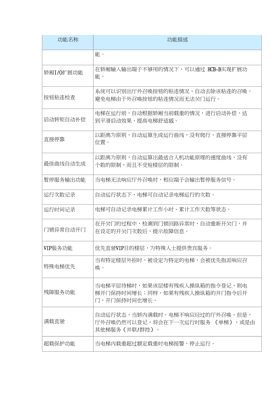 电梯功能名称及解释_第3页